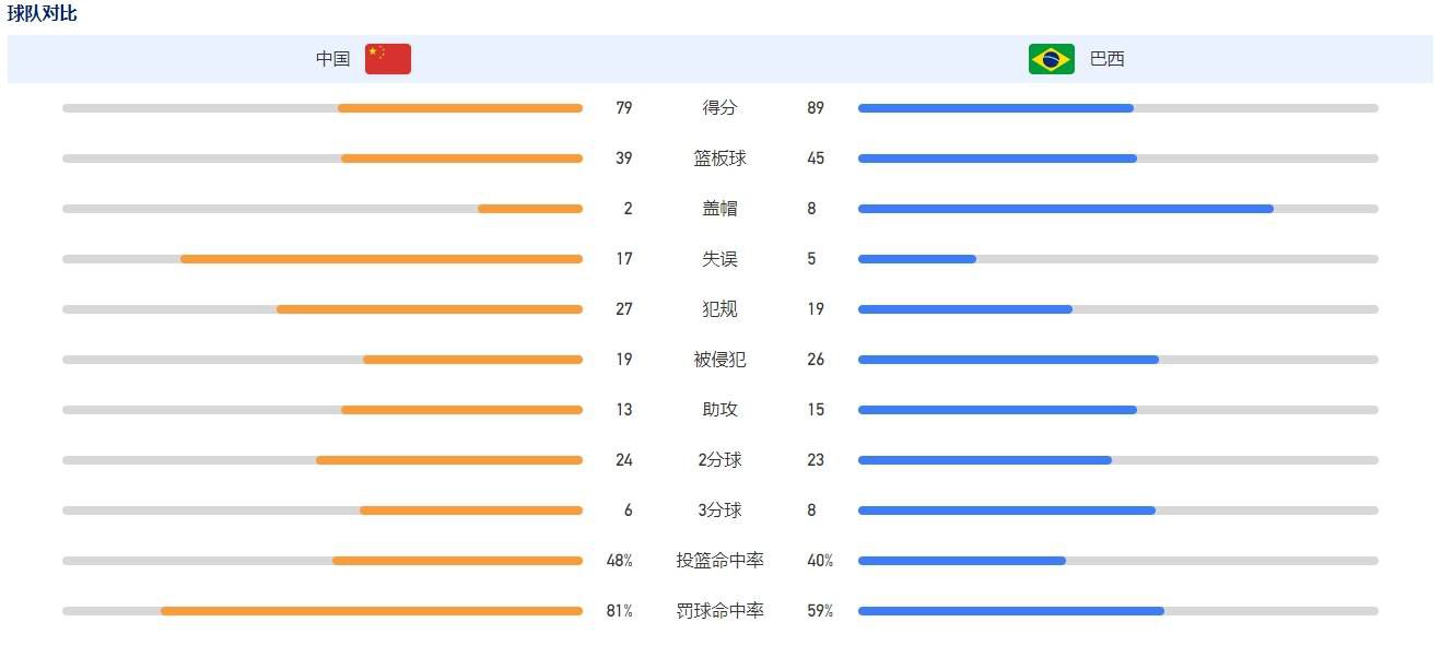 在本周中的欧联杯小组赛，奥亚尔代表罗马首发，但中场休息时就因伤被换下。